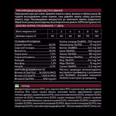 Сухий корм для собак Savory Small Breed rich in Fresh Turkey and Lamb 1 кг (4820232630341) Вінниця - фото 4