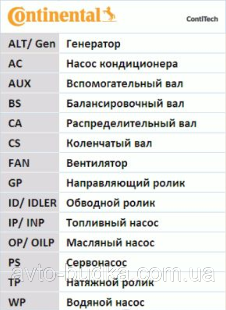 Ремінь ГРМ на AUDI A4 (АУДІ А4) 1.6 рік  1994-2008 - CONTITECH (Німеччина) CT908 Новий Розділ - фото 4