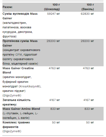 BIg Mass Gainer - 3000g Chocolate Киев