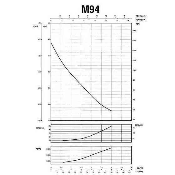 Насос центробежный M-94-N PL нерж. 0,37 кВт SAER (3 м3/ч, 39 м) (000015652) Киев