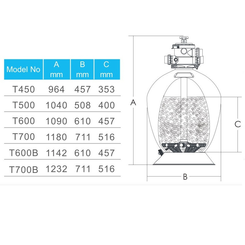 Песочный фильтр для бассейна Emaux T600 Volumetric (14.6 м3/ч. D610) Киев - изображение 3