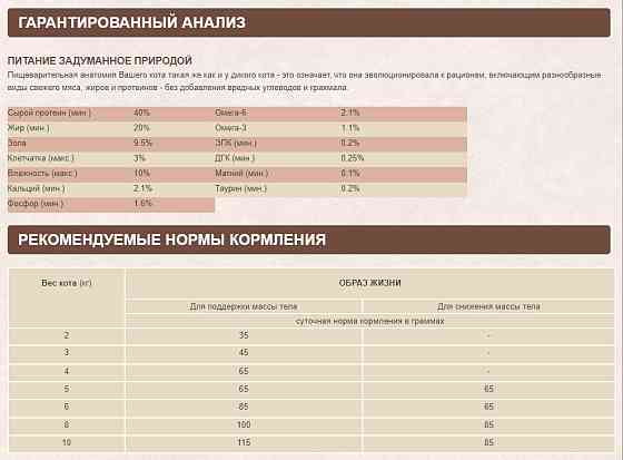 Orijen Regional Red (Оріджен Регіонал Ред) сухий корм для кошенят і кішок усіх порід Запоріжжя