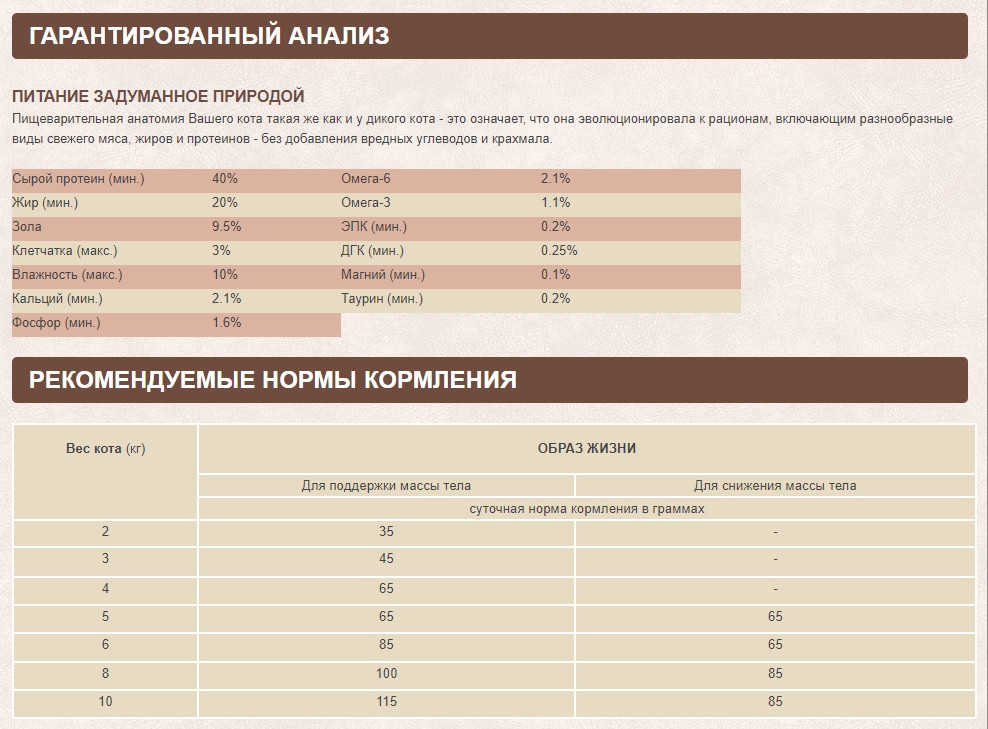 Orijen Regional Red (Оріджен Регіонал Ред) сухий корм для кошенят і кішок усіх порід Запоріжжя - фото 6
