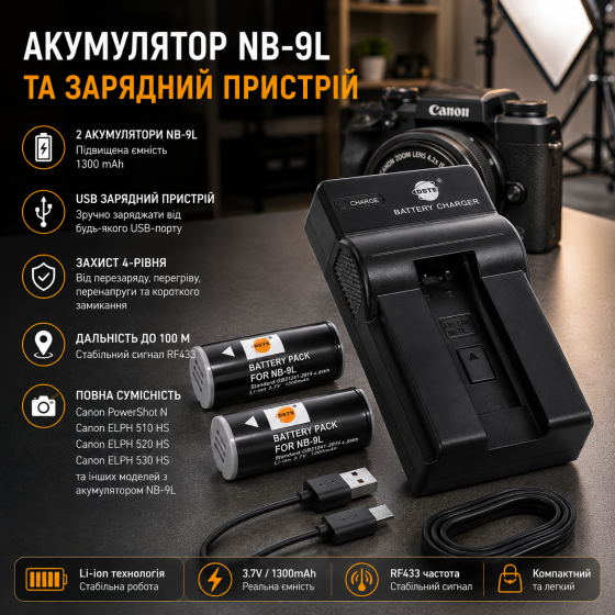 Аккумуляторы DSTE NB-9L 1300 мАч 2 шт. + USB-зарядное устройство для Canon PowerShot N, ELPH 510/520/530 HS Киев