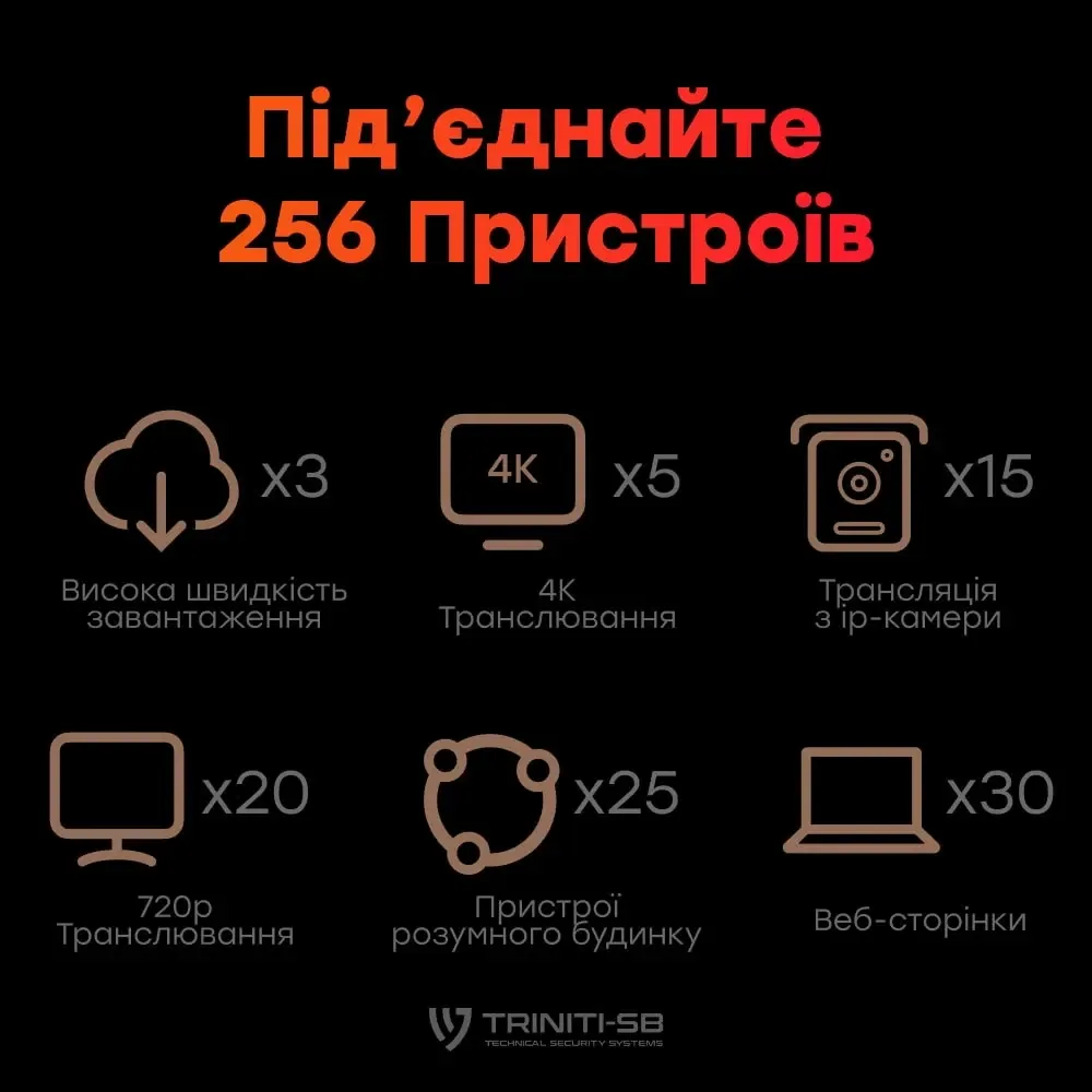 WiFi 6 Mesh-маршрутизатор Cudy WR3000 дводіапазонний гігабітний AX3000 (73-00512) Київ - фото 13
