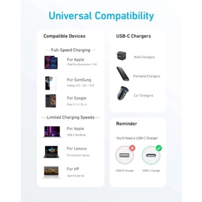 Дата кабель USB-C to USB-C 1.8m 322 White Anker (A81F6H21) Вінниця - фото 4