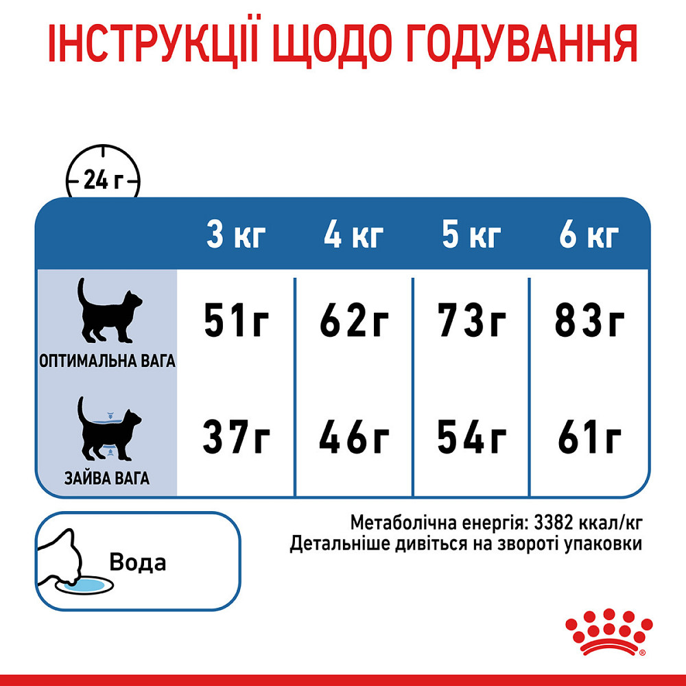 Корм для кошек ROYAL CANIN LIGHT WEIGHT CARE 1.5 кг, рекомендованный для ограничения набора лишнего веса Киев - изображение 7