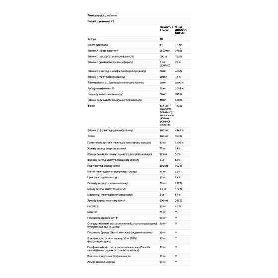 Витамины и минералы Омниум Solgar Omnium Complex Multiple 90 табл Киев