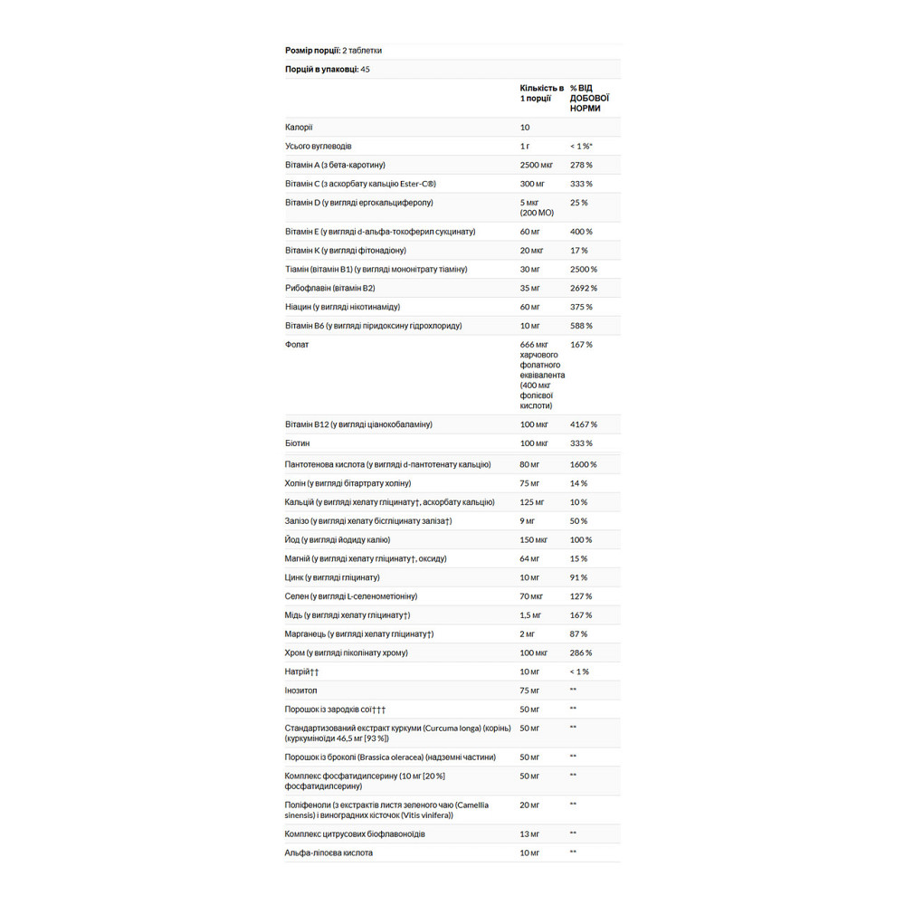 Витамины и минералы Омниум Solgar Omnium Complex Multiple 90 табл Киев - изображение 2