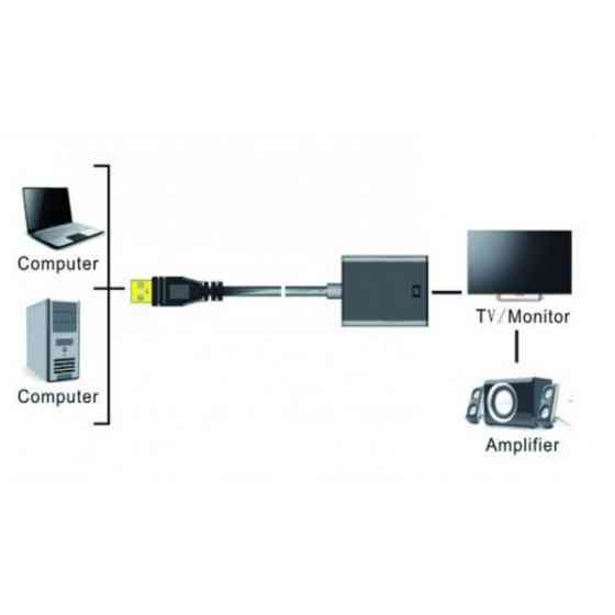 Перехідник USB 3.0 AM --> HDMI AF кабель 20см (S0697) Киев