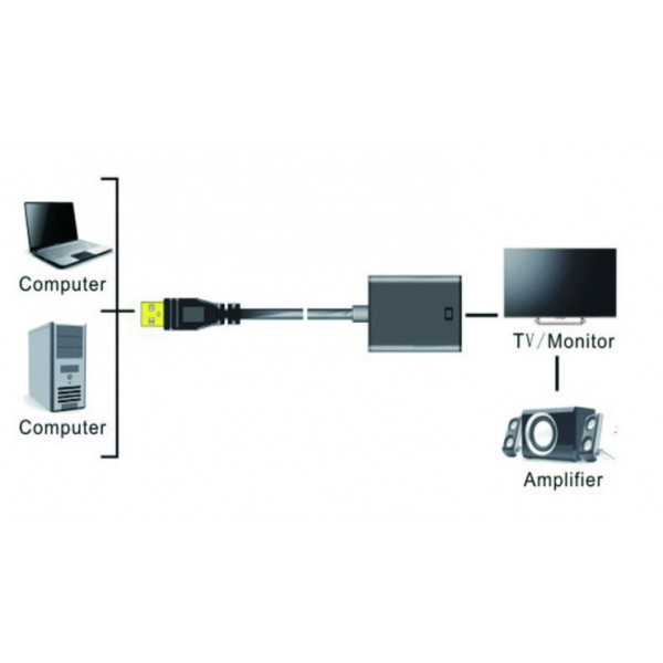 Перехідник USB 3.0 AM --> HDMI AF кабель 20см (S0697) Киев - изображение 1
