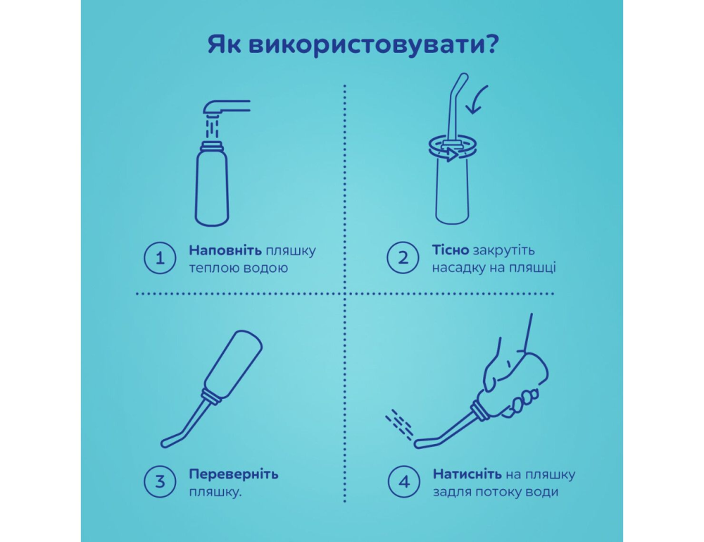 Пляшка для підмивання портативне після пологів і під час вагітності в пологовий будинок 500 мл Canpol babies Кривий Ріг - фото 5