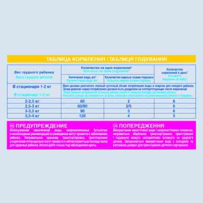 Детская смесь Nestle NAN Pre 400 г (7613033060274) Винница