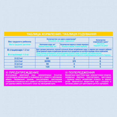 Детская смесь Nestle NAN Pre 400 г (7613033060274) Винница - изображение 6