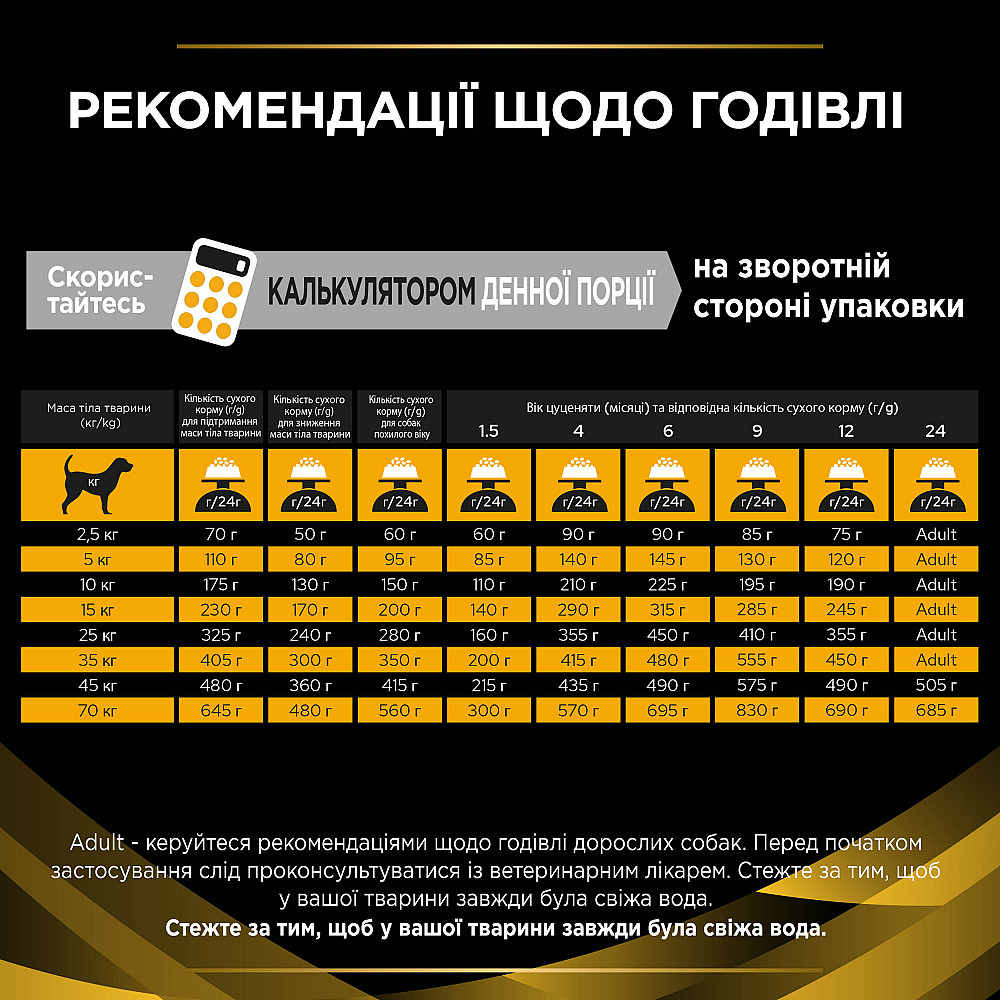 Сухий корм PRO PLAN JM Joint Mobility для цуценят, дорослих собак та собак похилого віку з поживними речовинами, які допомагають підтримувати роботу с Киев - изображение 10