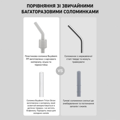 Пляшка для води Buydeem CD1017 500 мл Oats White (CD1017-OW) Вінниця - фото 8