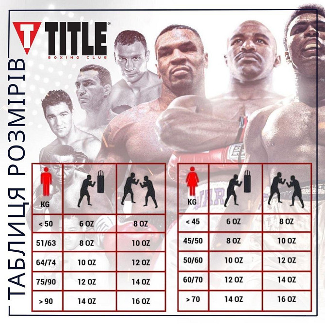 Боксерські рукавиці TITLE Boxing Ko-Vert Black 12 oz (бинти 4м. в комплекті) Каменское - изображение 10