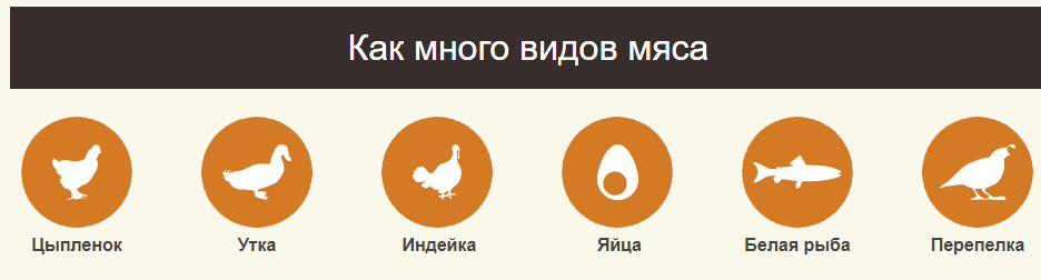 Acana Grasslands (Акана Граслендс) сухий корм для котят і кішок усіх порід 0,34 кг. Запоріжжя - фото 9