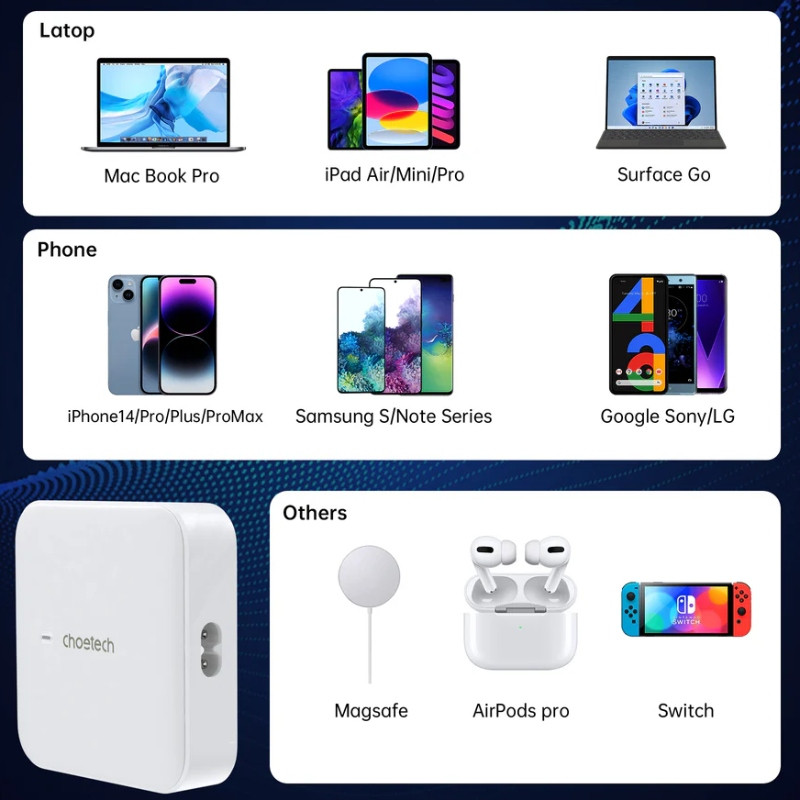 Зарядний пристрій 4xUSB 100W GaN (2хUSB-C+2хUSB-A) Desktop Charger білий Choetech Винница - изображение 5