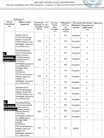 Комплект бронеплит для плитоноски 4-го класу Durostat 25x30 Бронепластини (Метал) Вінниця - фото 4