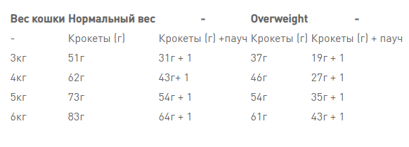Royal Canin Light Weight Care (Рояв Канін Лайт Кейт Каа) корм для котів схильних до зайвої ваги від 12 місяців 1.5 кг. Запоріжжя - фото 8