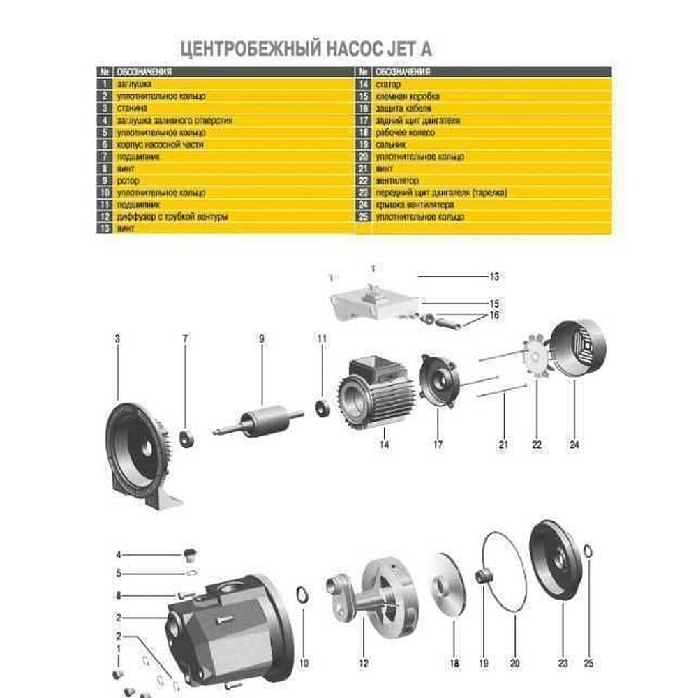 Насосна станція Optima JET100A-PL-24 1,1кВт чавун кор, ПЛАСТ,КОЛЕСО на ГРЕБІНЦІ Тернопіль - фото 7