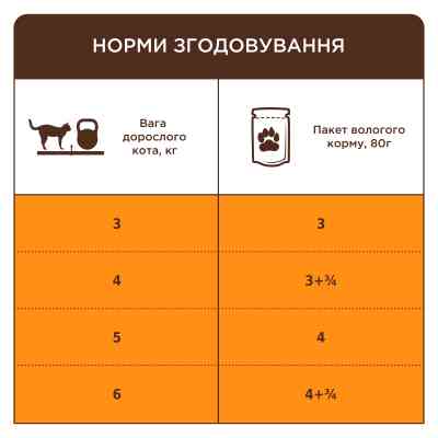 Вологий корм для кішок Club 4 Paws з ефектом виведення шерсті 80 г (4820215369299) Вінниця