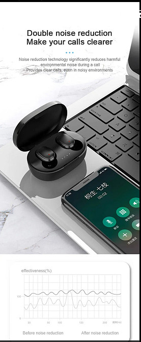 ДЕФЕКТ Навушники бездротові TWS A6S Bluetooth 5.0 (на кшталт Airdots) Київ - фото 8