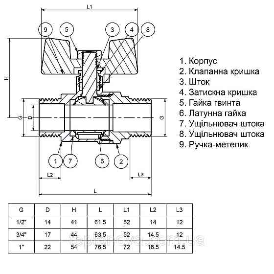 Кран кульовий прямий Q PROFESSIONAL 3/4| НН КБ PN40 Q153 Чернівці
