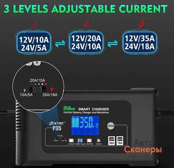 Зарядний пристрій HTRC Smart Charger 35 A (12v-24v) AGM GEL EFB MF. Харків