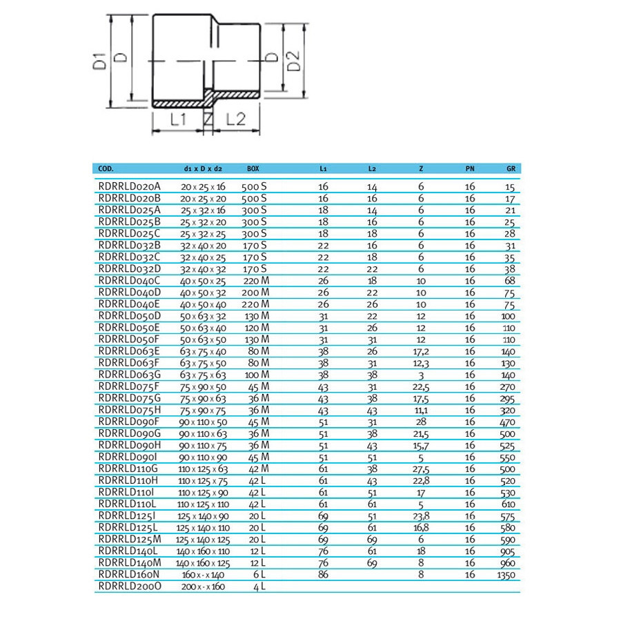 Муфта-втулка ПВХ Effast RDRRLD032C перехідна, d32x40x25 мм Киев - изображение 2