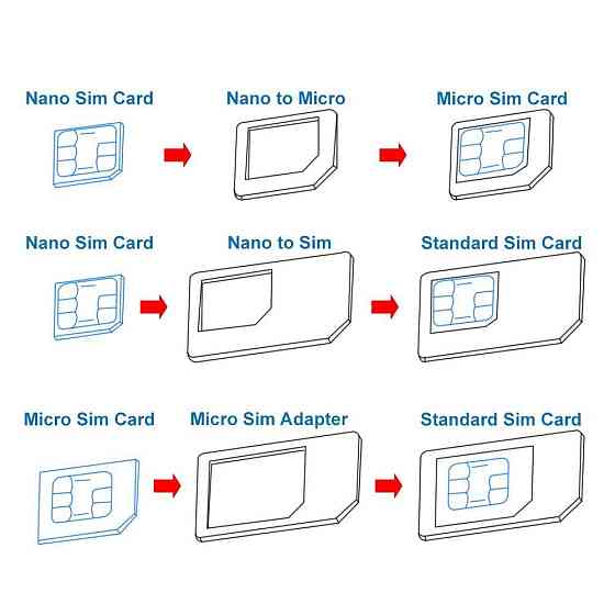 Набір адаптерів Nano Micro Sim 3в1 перехідник для iPhone 4 5 + скрепка Київ