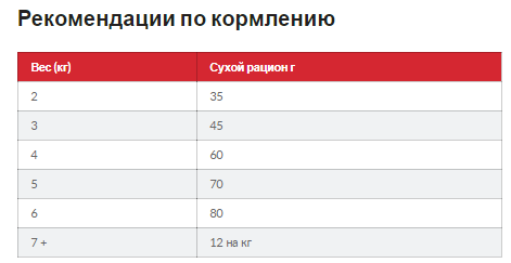 Hills Science Plan Feline Adult 1-6 Lamb Rice (Хиллс СП Филайн Эдалт Ягненок и Рис) для взрослых кошек 1-6 лет 10 кг Запорожье - изображение 4