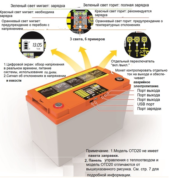 Солнечная панель складная водонепроницаемая Sumyk Киев - изображение 3