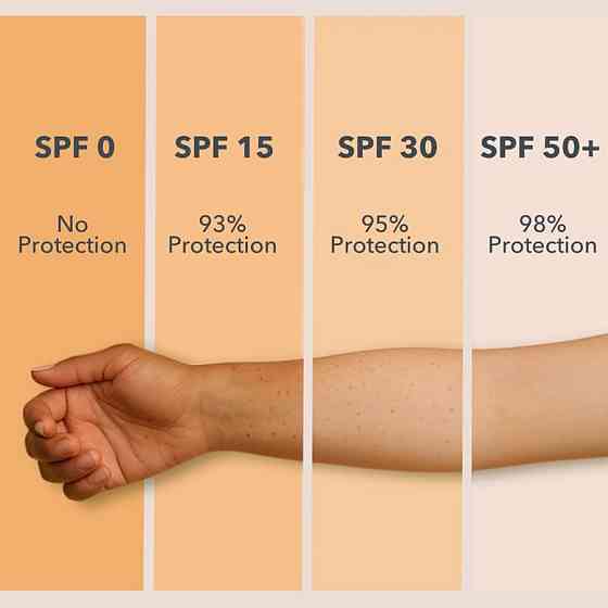 Солнцезащитный крем для тела SPF 50 Hillary Daily Sun Defense Body Cream 150 мл Киев