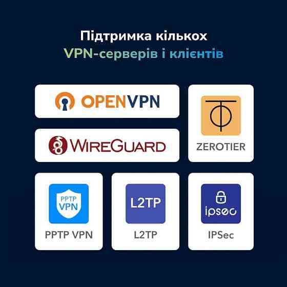 Маршрутизатор дводіапазонний гігабітний Cudy LT700 WiFi 5 Mesh 4G LTE CAT6 АС1200 Вінниця