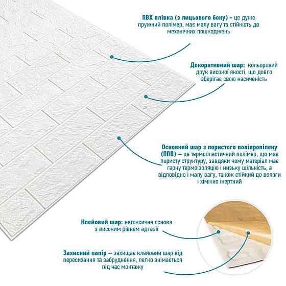 R001-2-20 Панель стеновая в рулоне 3D 700х19600х2мм Белый Кирпич SW-00002277 Киев