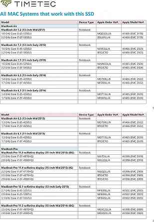 Timetec 512GB NVMe PCIe Gen3x4 SSD для MacBook Air/Pro iMac Mac Pro 2013–2019 черный Киев