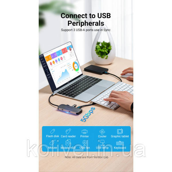 Док-станція USB3.1 Type-C --> HDMI/USB-C Gen 1/USB 3.0x3/PD 100W Hub 6-in-1 Vention (TOFHB) Київ - фото 4