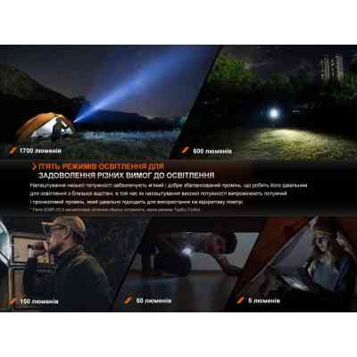 Ліхтар Fenix E28R V2.0 (E28RV20) Вінниця