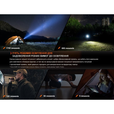 Ліхтар Fenix E28R V2.0 (E28RV20) Вінниця - фото 5