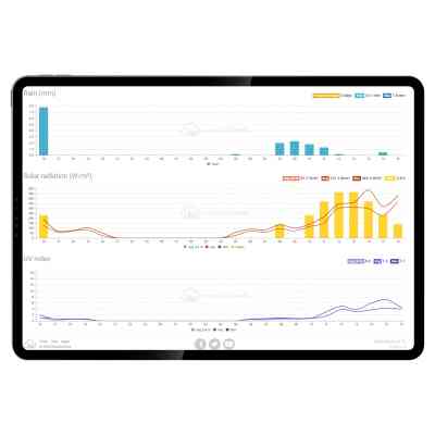 Метеостанция Sencor SWS10500WIFI Вінниця