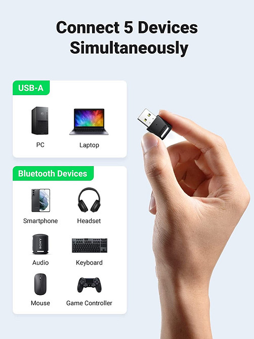 Bluetooth-адаптер Ugreen USB Bluetooth 5.0 передатчик для компьютера, ноутбука 80890 (Черный) Николаев - изображение 9