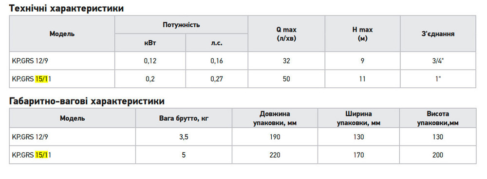 Насос підвищення тиску Koer KP.GRS 15/11 (з кабелем та гайками) (KP3136) ( 26837 ) Харьков - изображение 5