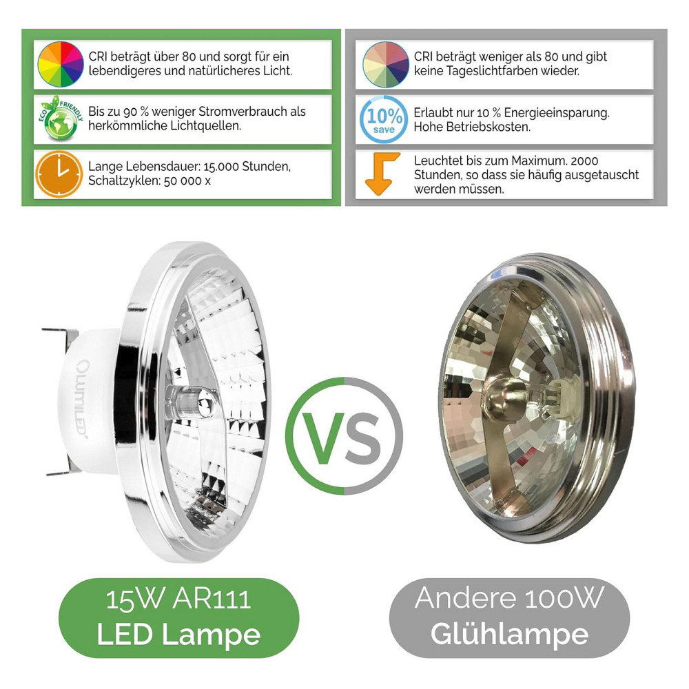 Світлодіодна лампа LED AR111 G53 Lumiled 12V 15W 1521 лм 3000K 24° теплого світла сріблястий не затемнювана Київ - фото 6