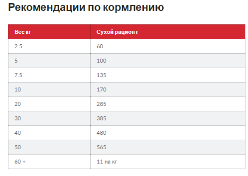 Hills Science Plan Canine Adult Medium Chicken (Хиллс СП Канин Эдалт для собак 1-6 лет средних пород 11-25 кг) 14 кг Запорожье