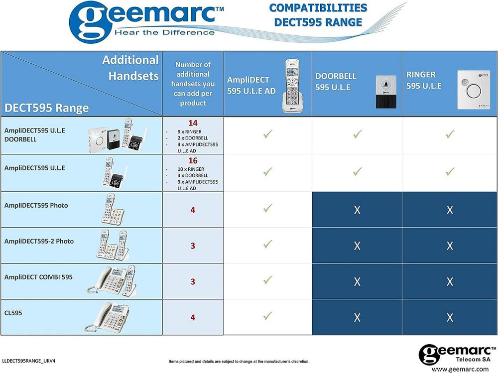 Додаткова телефонна трубка Gemarc Amplidect 595 HS для людей із вадами слуху, бездротовий DECT телефон гучний 80дБ Київ - фото 7