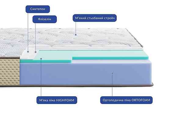 Ортопедичний матрац Levante Fonte/Леванте Фонте (безпружинний) ТМ Highfoam 90х190 Харків