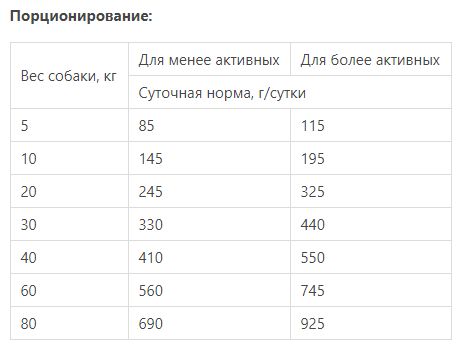 Bavaro Junior + Adult Force 28/16 (Баваро Форс 28/16) сухий корм для цуценят і собак із високою активністю Запоріжжя