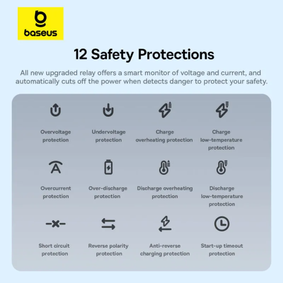 Пуско-зарядний пристрій Baseus 4-в-1 для авто 600A Киев